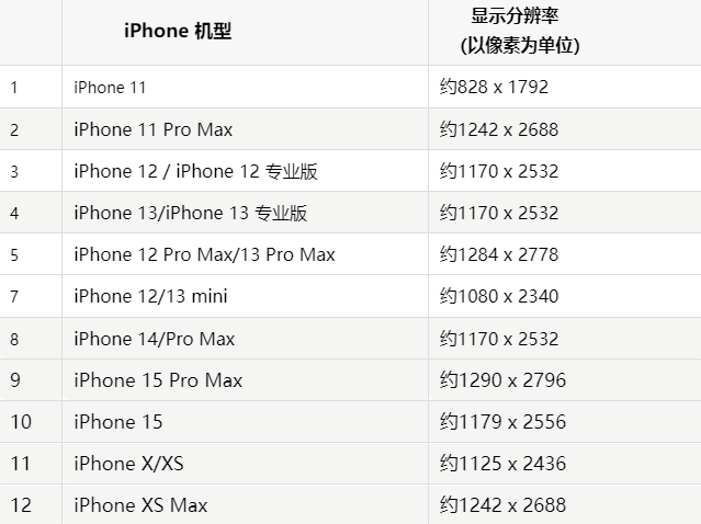 苹仁布果维修分享iPhone主屏幕壁纸显得模糊怎么办