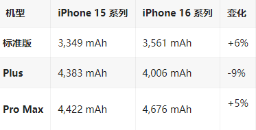 仁布苹果16维修分享iPhone16/Pro系列机模再曝光