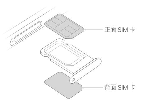 仁布苹果15维修分享iPhone15出现'无SIM卡'怎么办 