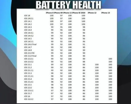 仁布苹果手机维修分享iOS16.0.2值得升级吗 