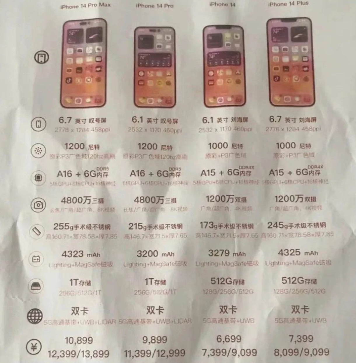 仁布苹果14维修分享苹果 iPhone 14 预售价现身 