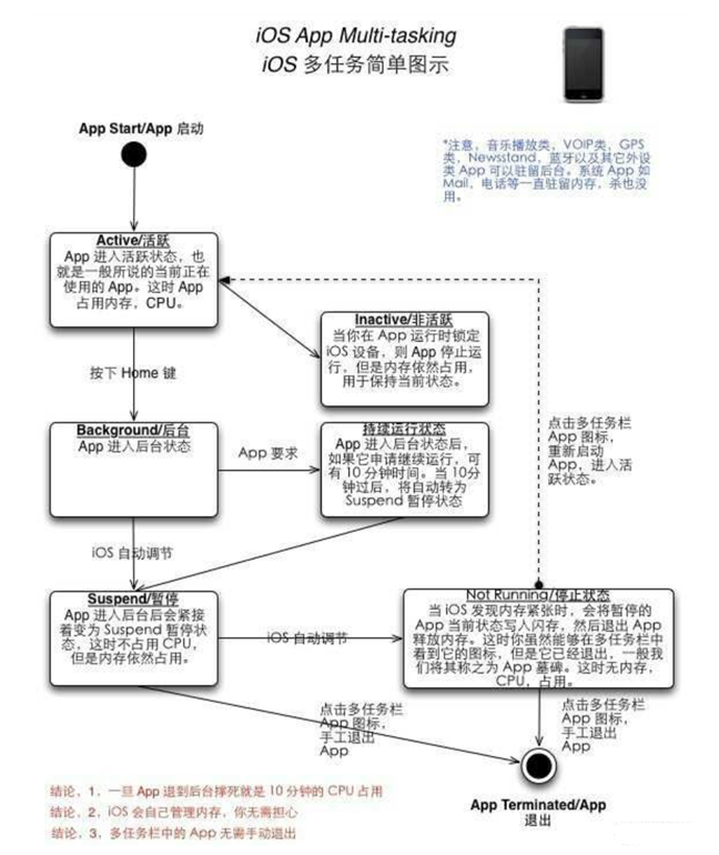 仁布苹果手机维修分享iPhone 为什么不加大内存 