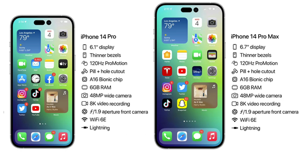 仁布苹果14维修分享iPhone 14具体参数汇总 