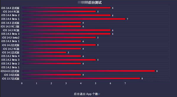 仁布苹果手机维修分享iOS14.5beta1续航怎么样 