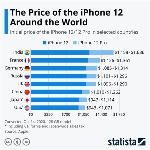仁布苹果手机维修分享哪个购买iPhone 12/12 Pro更便宜 