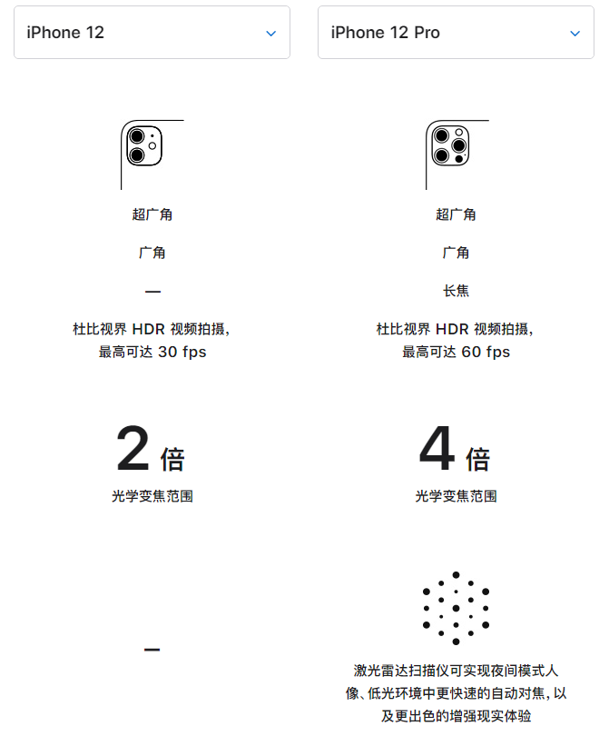仁布苹果手机维修分享苹果 iPhone 12 与 iPhone 12 Pro 选哪款 